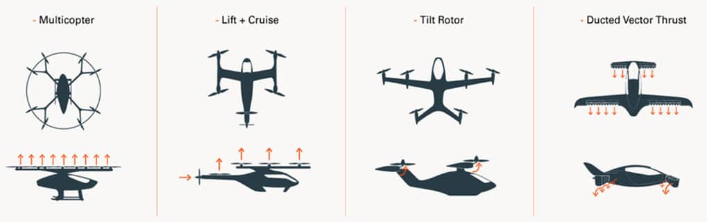 The key technologies that power eVTOLs: Comparison of four different propeller configurations for electric vertical takeoff and landing aircraft, including Multicopter, Lift + Cruise, Tilt Rotor and Ducted Vector Trust