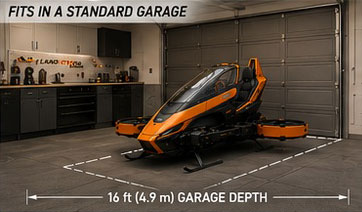 Land-rotor-s150 easily fit in a garage