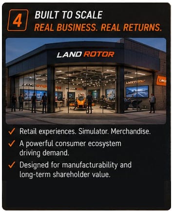 Land-rrotor s150 built to scale