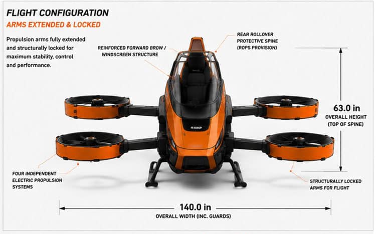 Rectractable-propulsion-architecture-s150-flight-configuration
