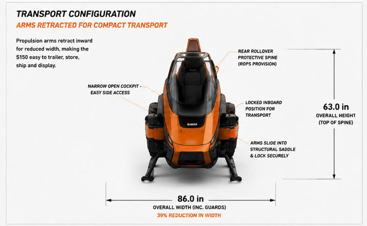Rectractable-propulsion-architecture-s150-transport-configuration